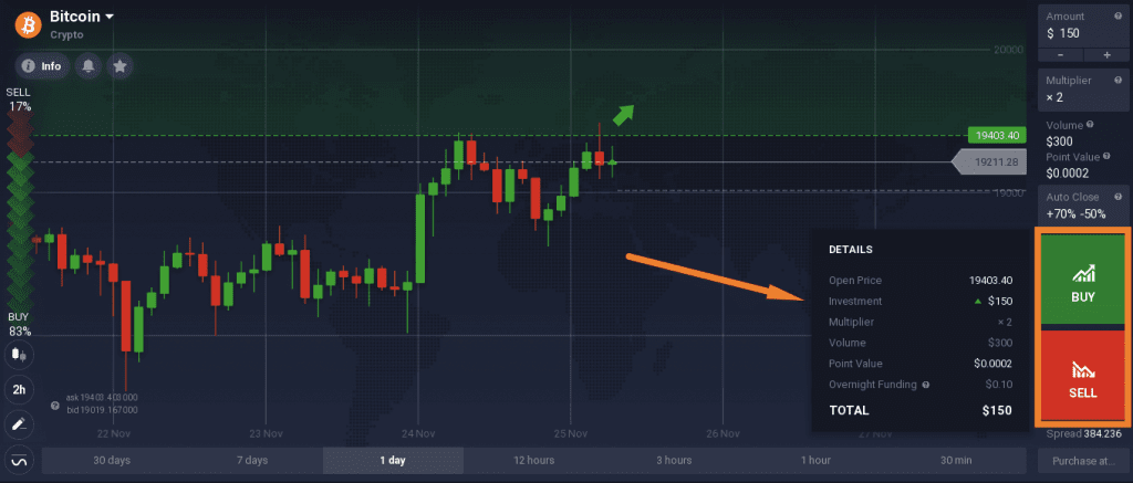 trader a la baisse bitcoin