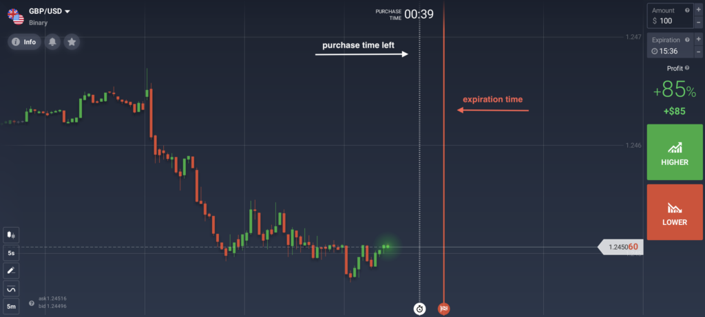 Expiration time line for binary options