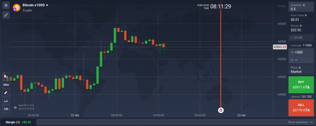 Bitcoin x100 on the IQ Option platform