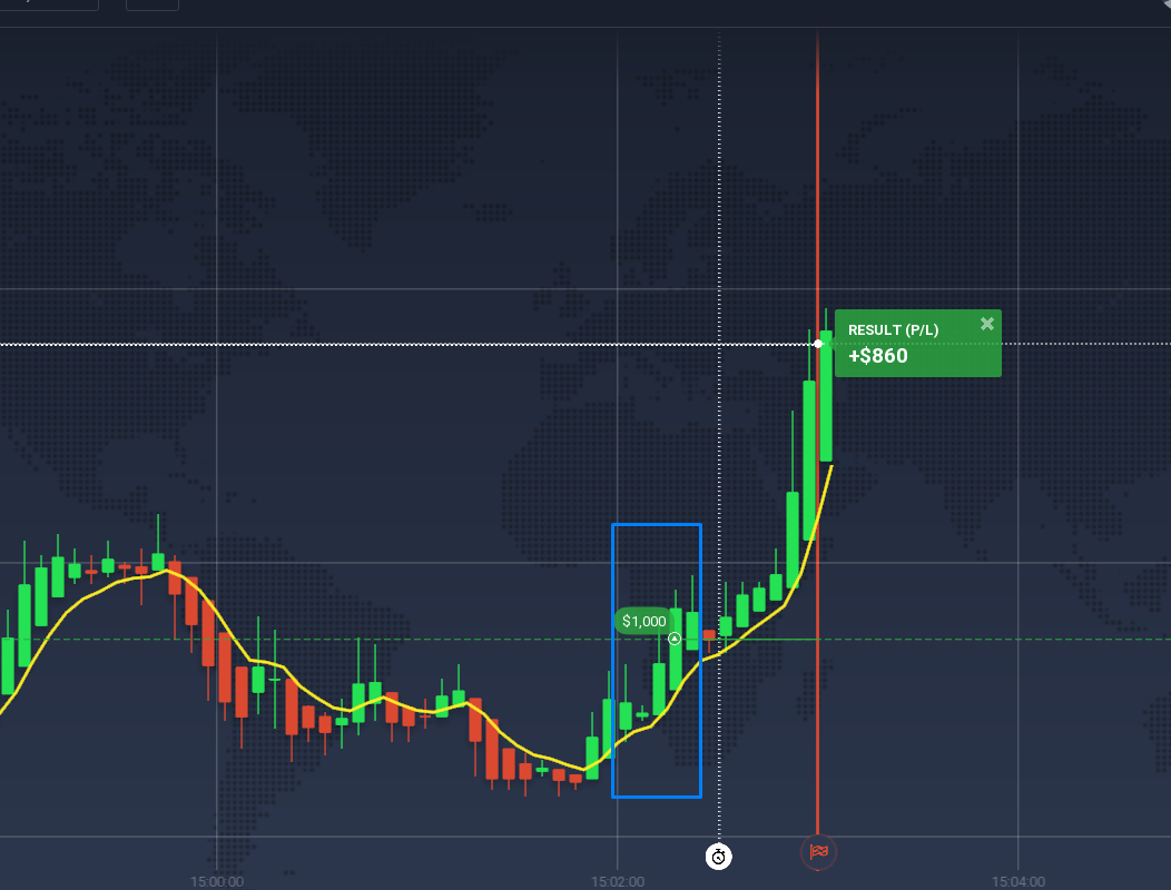 Contoh trading bullish BO menggunakan EMA dan grafik lilin Heikin-Ashi